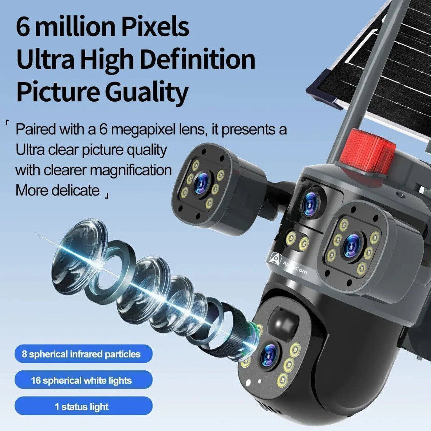 ApnaCam 12+12+12MP FHD 5GSim 3Screen 360° View 2 Way Audio Color Night Vision Solar CCTV Security Camera (SD Card Support Upto 128 GB, 2 Channel)