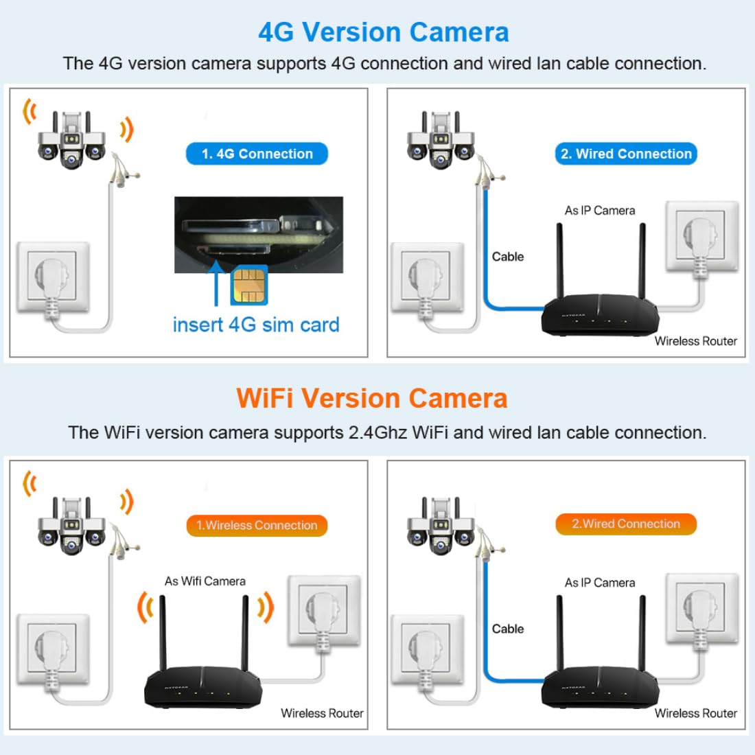 ApnaCam Triple Lens 4G PTZ CCTV Camera — 6MP Ultra HD, 3-Screen View, No WiFi, SIM-Based (Home, Shop, Farm Security)