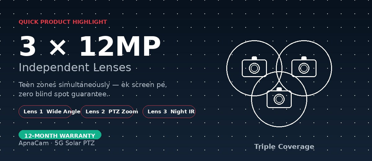 ApnaCam India's First 5G Solar Triple Lens PTZ CCTV Camera - 12MP×3 Lenses, 3-Screen View, AI Tracking, Color Night Vision, IP66 (6 Month Warranty)
