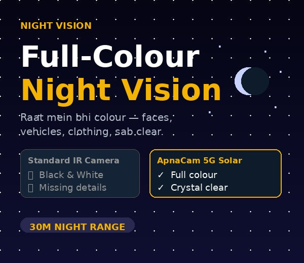 ApnaCam India's First 5G Solar Triple Lens PTZ CCTV Camera - 12MP×3 Lenses, 3-Screen View, AI Tracking, Color Night Vision, IP66 (6 Month Warranty)